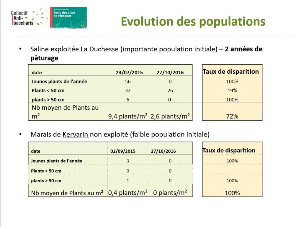 Resultats